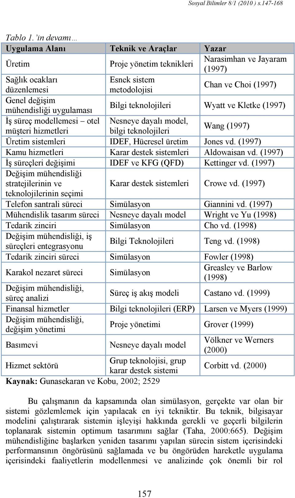 mühendisliği uygulaması Bilgi teknolojileri Wyatt ve Kletke (1997) İş süreç modellemesi otel Nesneye dayalı model, müşteri hizmetleri bilgi teknolojileri Wang (1997) Üretim sistemleri IDEF, Hücresel