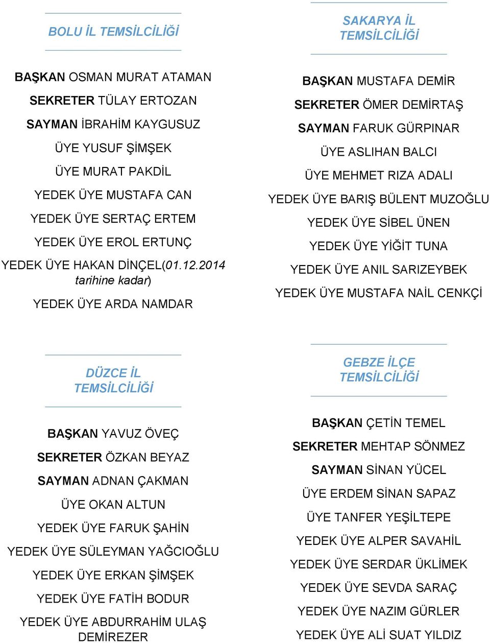 2014 tarihine kadar) YEDEK ÜYE ARDA NAMDAR BAŞKAN MUSTAFA DEMİR SEKRETER ÖMER DEMİRTAŞ SAYMAN FARUK GÜRPINAR ÜYE ASLIHAN BALCI ÜYE MEHMET RIZA ADALI YEDEK ÜYE BARIŞ BÜLENT MUZOĞLU YEDEK ÜYE SİBEL