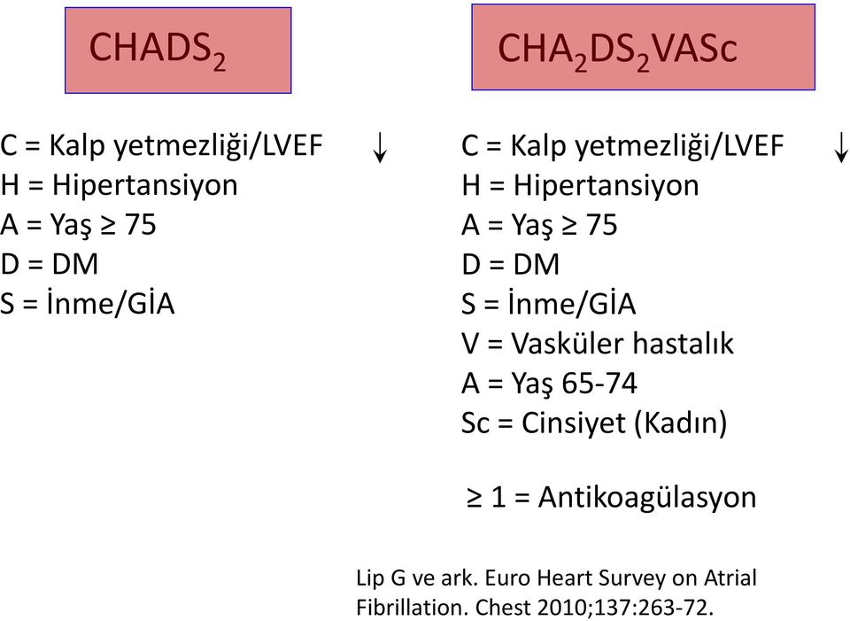 İnme/GİA V = Vasküler hastalık A = Yaş 65-74 Sc = Cinsiyet (Kadın) 1 =