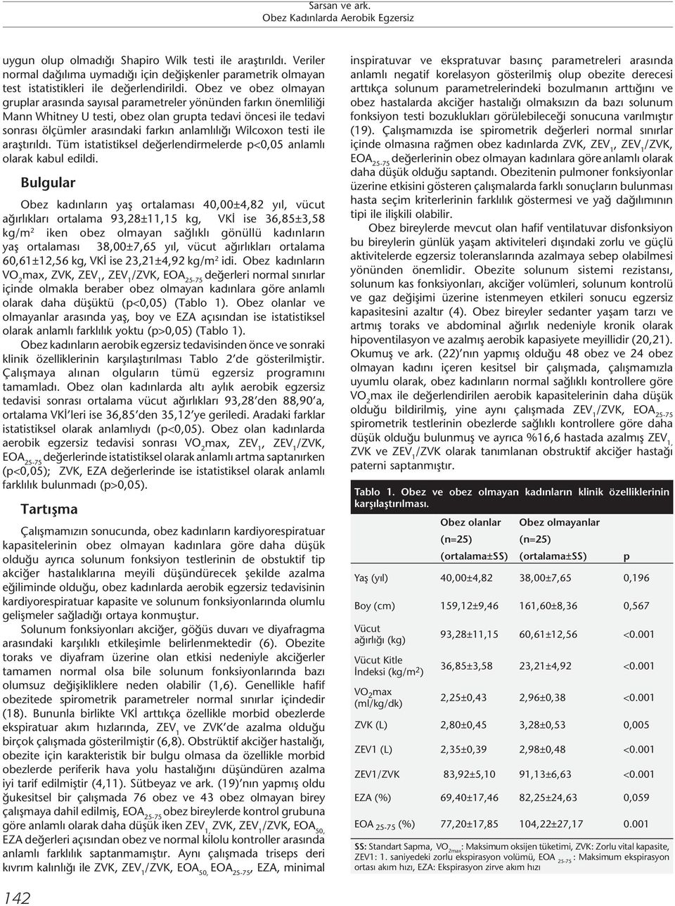 Wilcoxon testi ile araştırıldı. Tüm istatistiksel değerlendirmelerde p<0,05 anlamlı olarak kabul edildi.