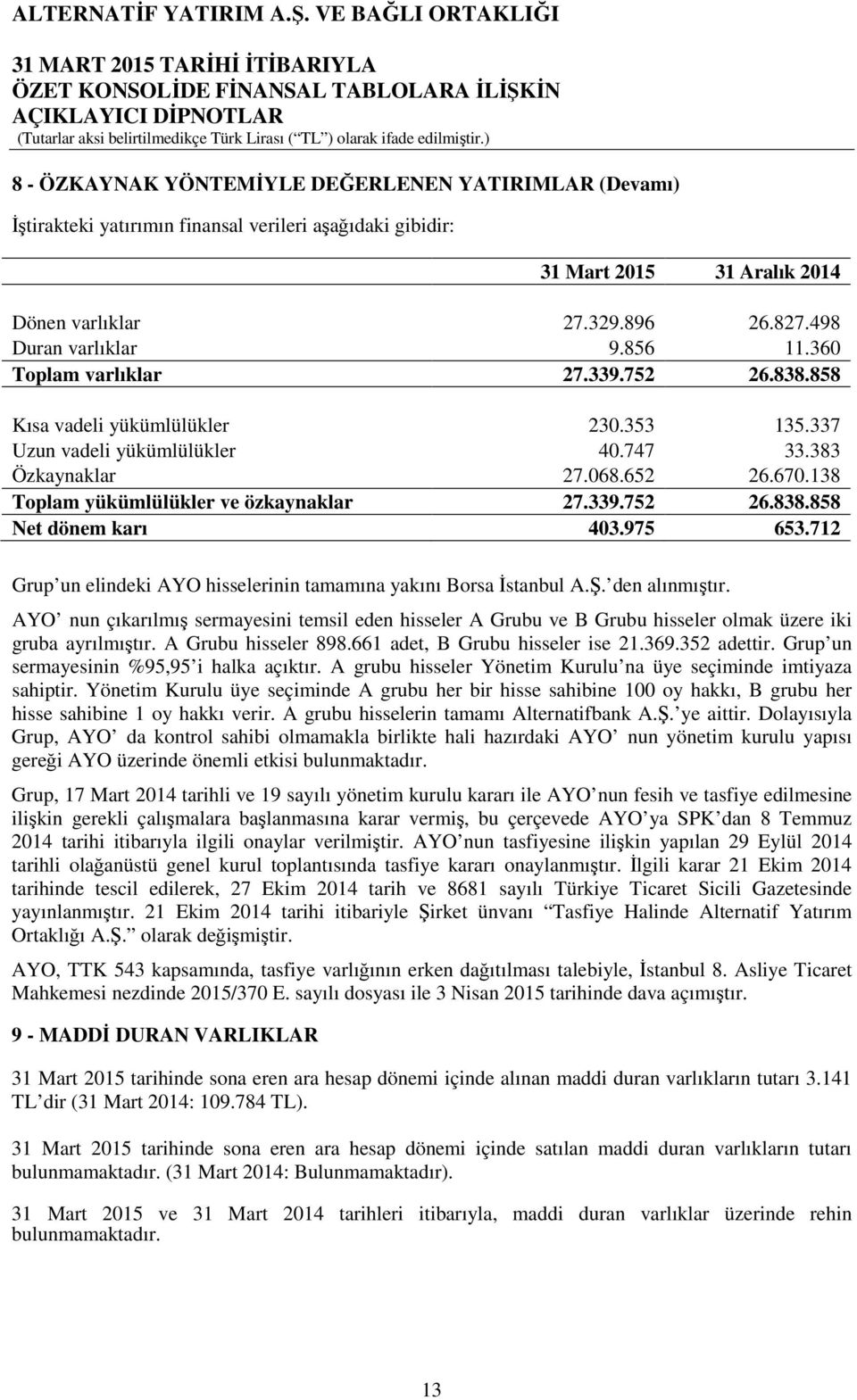 339.752 26.838.858 Net dönem karı 403.975 653.712 Grup un elindeki AYO hisselerinin tamamına yakını Borsa İstanbul A.Ş. den alınmıştır.