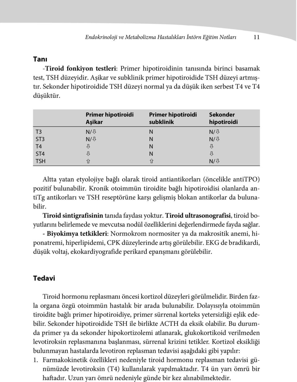 Primer hipotiroidi Aşikar Primer hipotiroidi subklinik Sekonder hipotiroidi T3 ST3 T4 ST4 TSH N/ N/ N N N N N/ N/ N/ Altta yatan etyolojiye bağlı olarak tiroid antiantikorları (öncelikle antitpo)