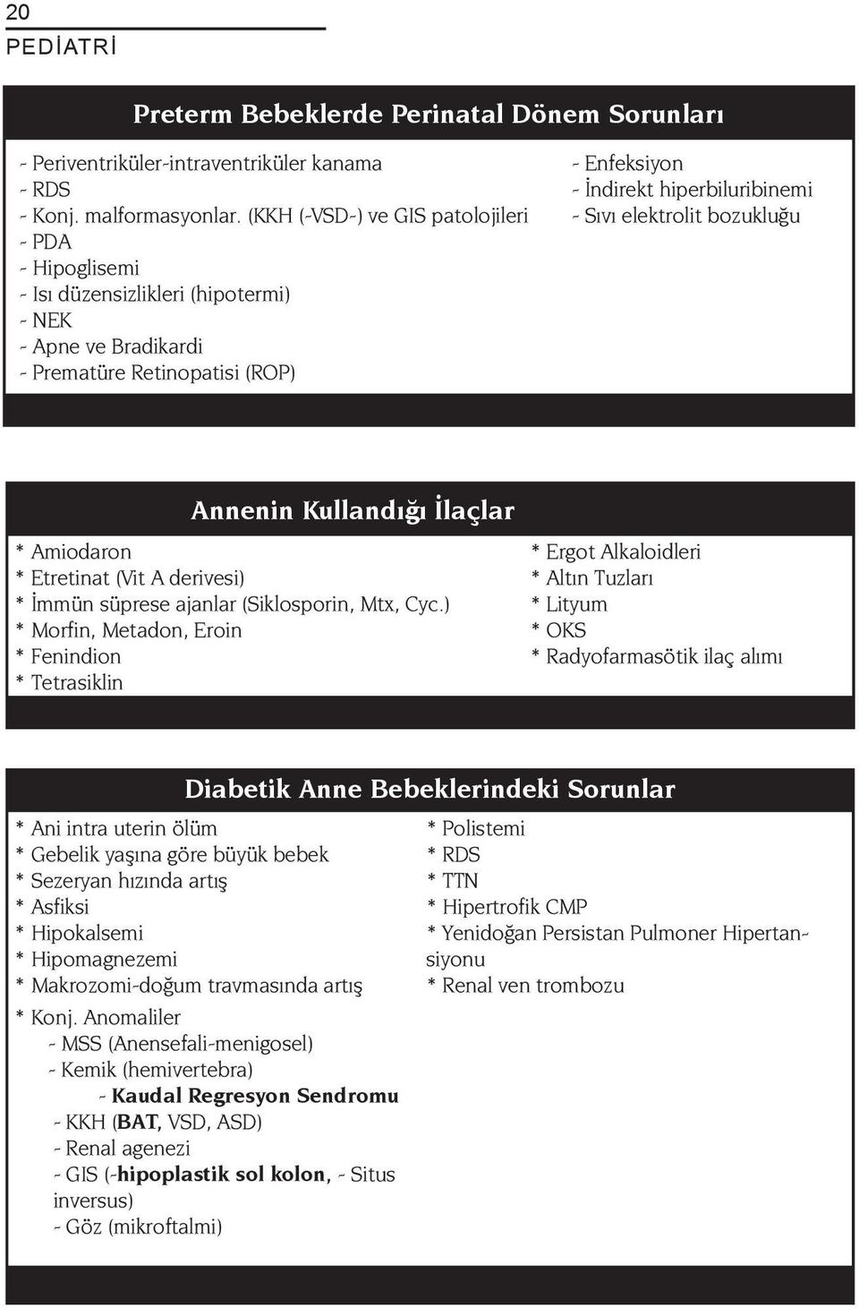 elektrolit bozukluğu Annenin Kullandığı İlaçlar * Amiodaron * Etretinat (Vit A derivesi) * İmmün süprese ajanlar (Siklosporin, Mtx, Cyc.