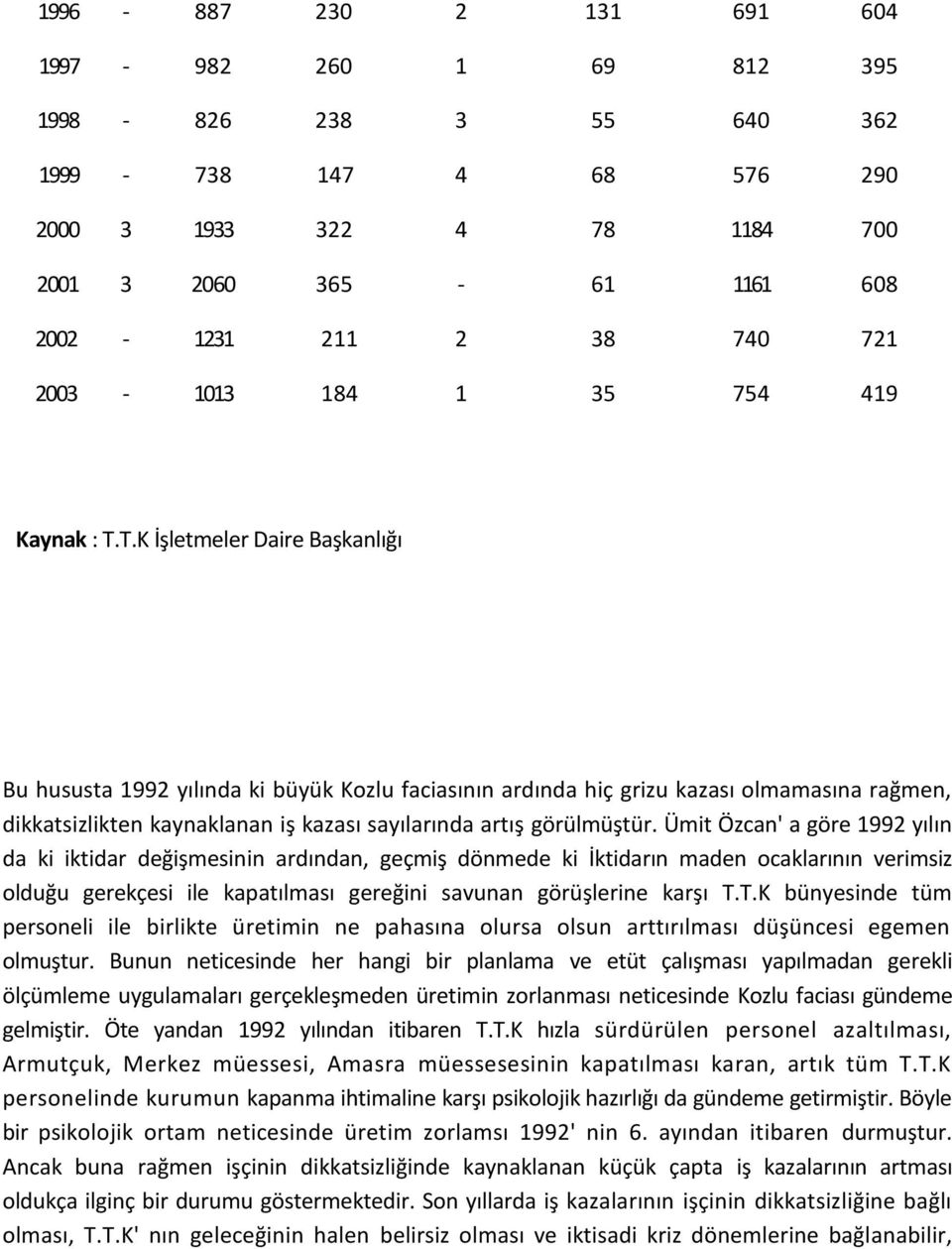 T.K İşletmeler Daire Başkanlığı Bu hususta 1992 yılında ki büyük Kozlu faciasının ardında hiç grizu kazası olmamasına rağmen, dikkatsizlikten kaynaklanan iş kazası sayılarında artış görülmüştür.