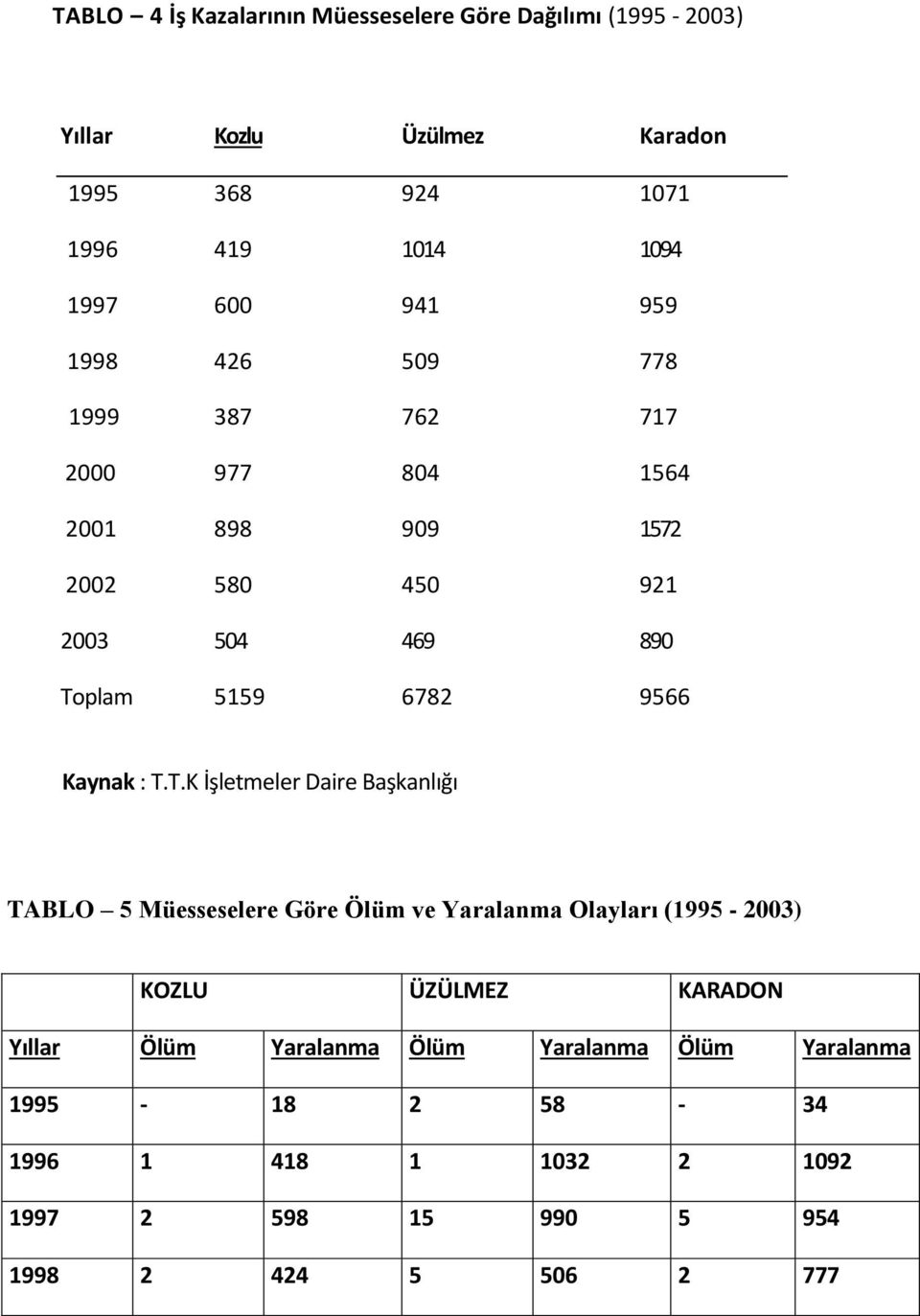 9566 Kaynak : T.