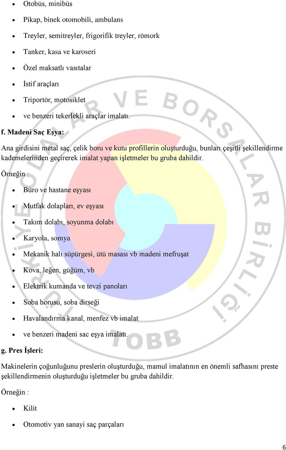 Madeni Saç Eşya: Ana girdisini metal saç, çelik boru ve kutu profillerin oluşturduğu, bunları çeşitli şekillendirme kademelerinden geçirerek imalat yapan işletmeler bu gruba dahildir.