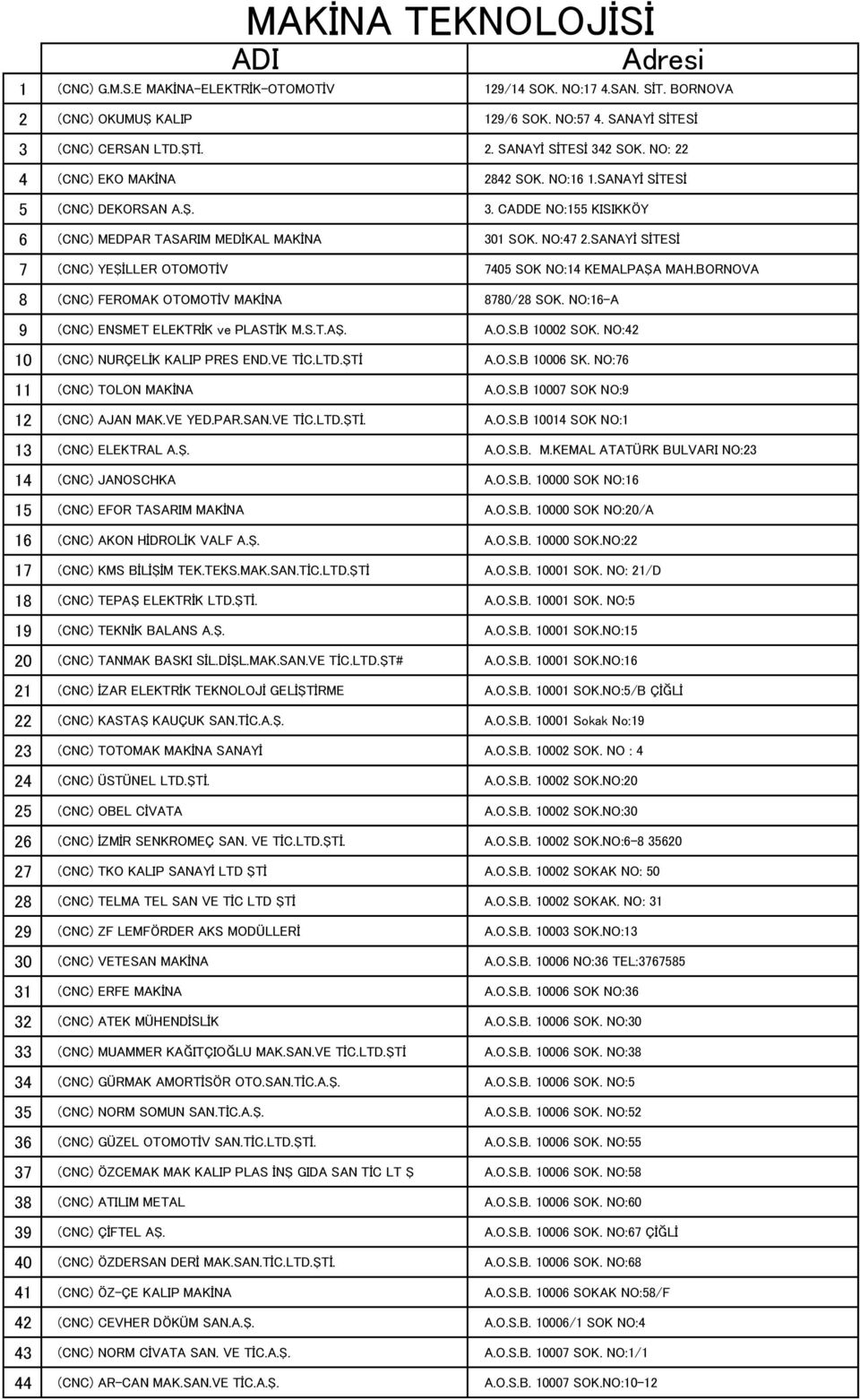 SANAYİ SİTESİ 7 (CNC) YEŞİLLER OTOMOTİV 7405 SOK NO:14 KEMALPAŞA MAH.BORNOVA 8 (CNC) FEROMAK OTOMOTİV MAKİNA 8780/28 SOK. NO:16-A 9 (CNC) ENSMET ELEKTRİK ve PLASTİK M.S.T.AŞ. A.O.S.B 10002 SOK.