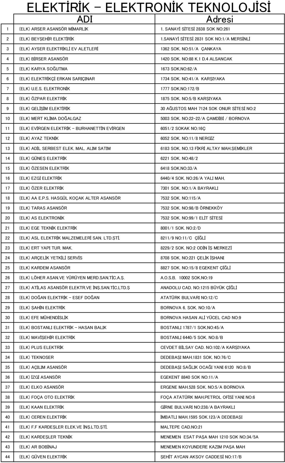 NO:62/A 6 (ELK) ELEKTRİKÇİ ERKAN SARIÇINAR 1734 SOK. NO:41/A KARŞIYAKA 7 (ELK) U.E.S. ELEKTRONİK 1777 SOK.NO:172/B 8 (ELK) ÖZPAR ELEKTRİK 1875 SOK.