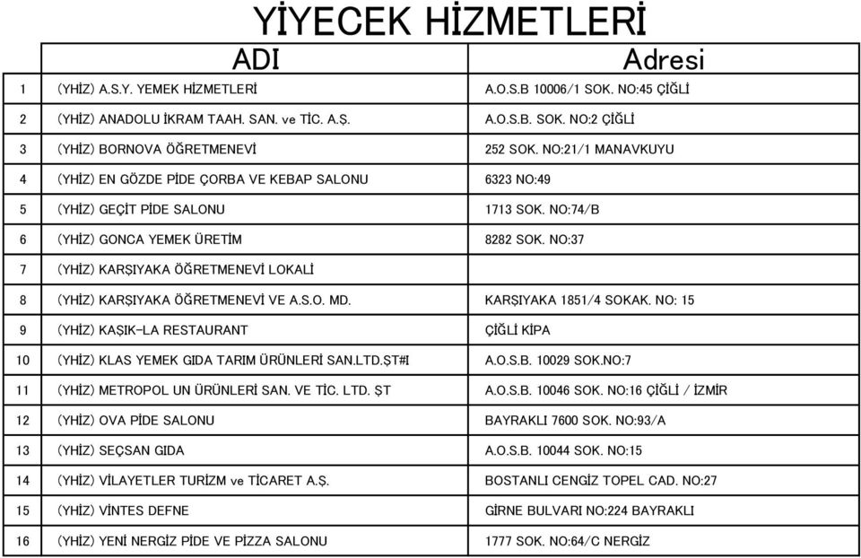 NO:37 7 (YHİZ) KARŞIYAKA ÖĞRETMENEVİ LOKALİ 8 (YHİZ) KARŞIYAKA ÖĞRETMENEVİ VE A.S.O. MD. KARŞIYAKA 1851/4 SOKAK.