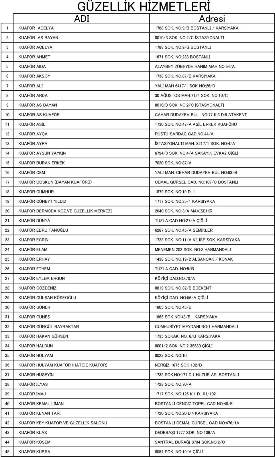 NO:10/C 9 KUAFÖR AS BAYAN 8010/3 SOK. NO:2/C İSTASYONALTI 10 KUAFÖR AS KUAFÖR CAHAR DUDAYEV BUL NO:77 K:3 D:6 ATAKENT 11 KUAFÖR ASİL 1730 SOK.