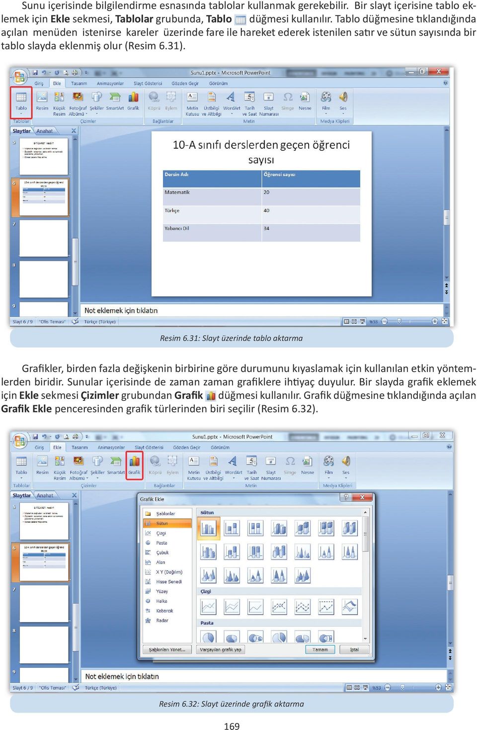 31: Slayt üzerinde tablo aktarma Grafikler, birden fazla değişkenin birbirine göre durumunu kıyaslamak için kullanılan etkin yöntemlerden biridir.