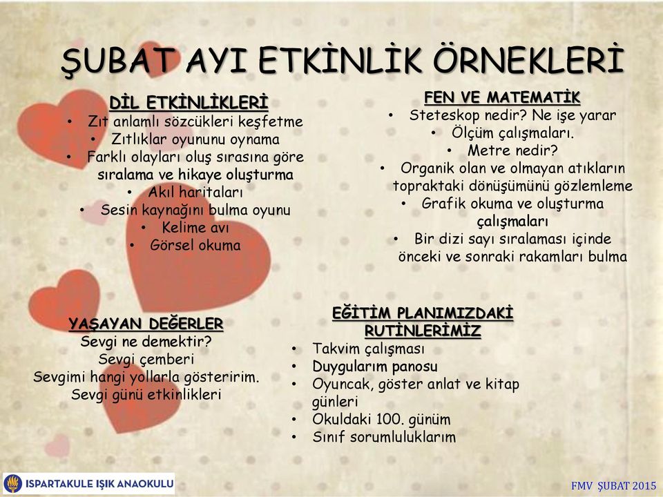 Organik olan ve olmayan atıkların topraktaki dönüşümünü gözlemleme Grafik okuma ve oluşturma çalışmaları Bir dizi sayı sıralaması içinde önceki ve sonraki rakamları bulma YAŞAYAN