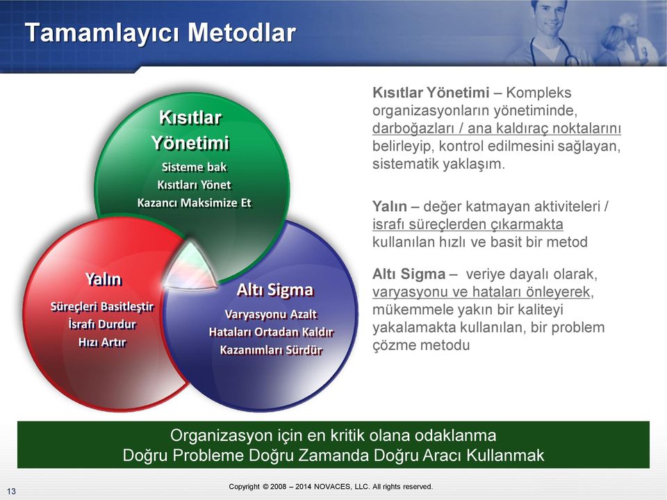 Yalın değer katmayan aktiviteleri / israfı süreçlerden çıkarmakta kullanılan hızlı ve basit bir metod Yalın Süreçleri Basitleştir İsrafı Durdur Hızı Artır Altı Sigma Varyasyonu