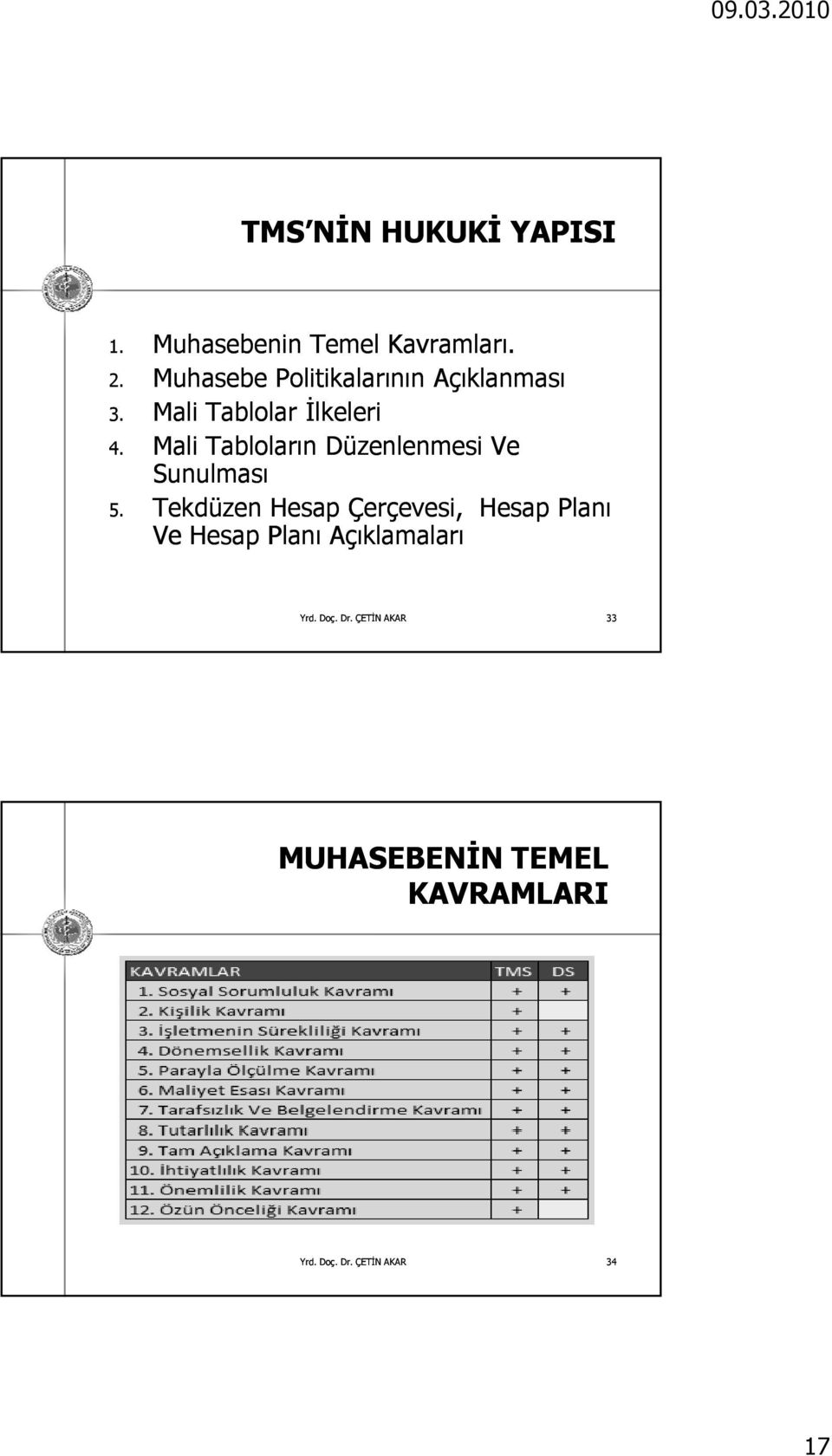 Mali Tabloların Düzenlenmesi Ve Sunulması 5.