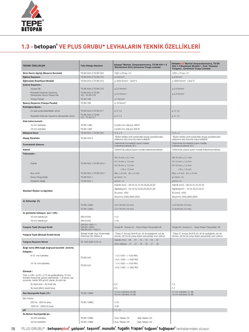 Sınıf, Yüzeyleri Yongasız, Çimentolu Yonga Levhalar Birim Hacim Ağırlığı (Mazeme Neminde) TS EN 634-2,TS EN 323 1300 ± 50 kg / m 3 1450 ± 75 kg / m 3 Eğilme Dayanımı TS EN 634-2,TS EN 310 9 N/mm 2 9