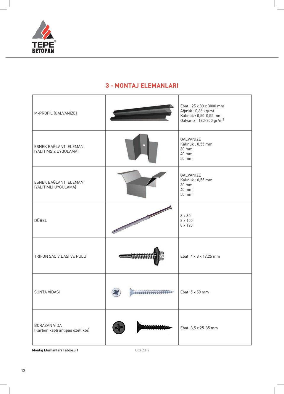 UYGULAMA) GALVANİZE Kalınlık : 0,55 mm 30 mm 40 mm 50 mm DÜBEL 8 x 80 8 x 100 8 x 120 TRİFON SAC VİDASI VE PULU Ebat: 4 x 8 x 19,25