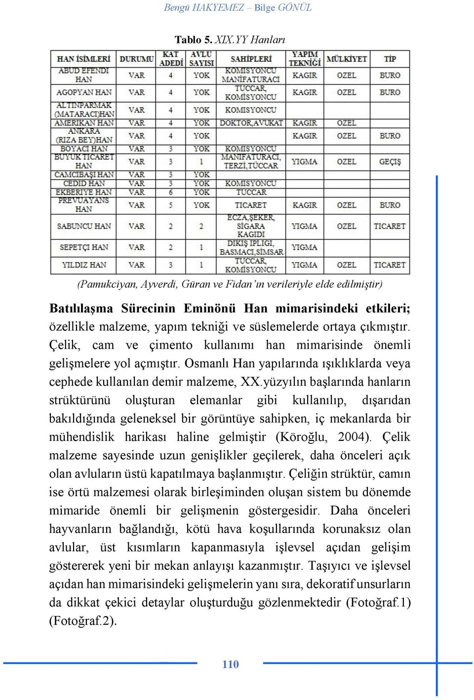 çıkmıştır. Çelik, cam ve çimento kullanımı han mimarisinde önemli gelişmelere yol açmıştır. Osmanlı Han yapılarında ışıklıklarda veya cephede kullanılan demir malzeme, XX.