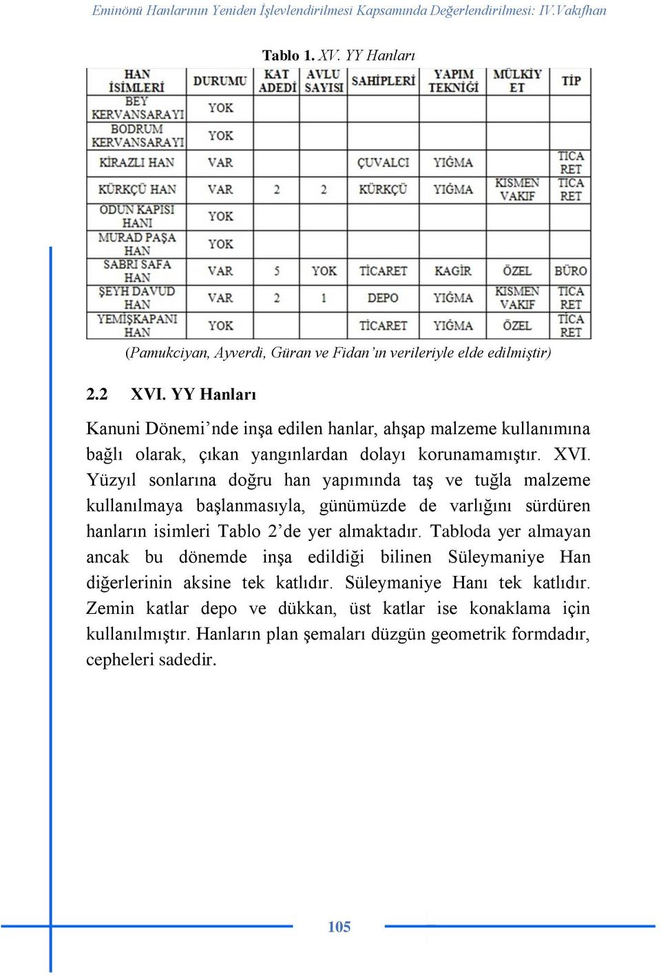 Yüzyıl sonlarına doğru han yapımında taş ve tuğla malzeme kullanılmaya başlanmasıyla, günümüzde de varlığını sürdüren hanların isimleri Tablo 2 de yer almaktadır.