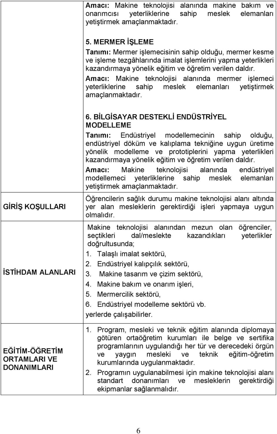 Amacı: Makine teknolojisi alanında mermer işlemeci yeterliklerine sahip meslek elemanları yetiştirmek amaçlanmaktadır. GİRİŞ KOŞULLARI İSTİHDAM ALANLARI EĞİTİM-ÖĞRETİM ORTAMLARI VE DONANIMLARI 6.