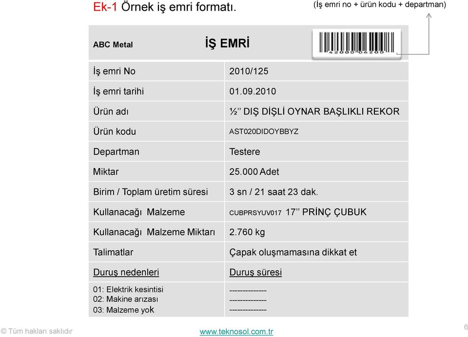 01: Elektrik kesintisi 02: Makine arızası 03: Malzeme yok ½ DIŞ DİŞLİ OYNAR BAŞLIKLI REKOR AST020DIDOYBBYZ Testere 25.