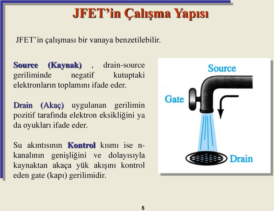 Drain (Akaç) uygulanan gerilimin pozitif tarafında elektron eksikliğini ya da oyukları ifade eder.