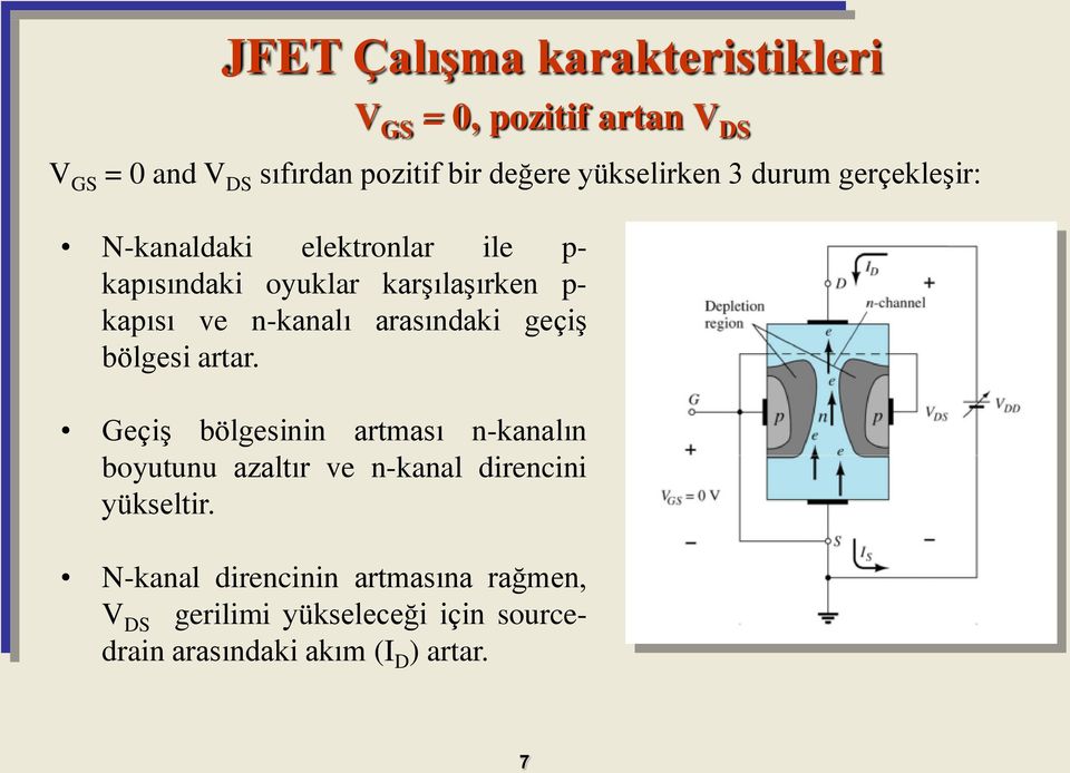 n-kanalı arasındaki geçiş bölgesi artar.