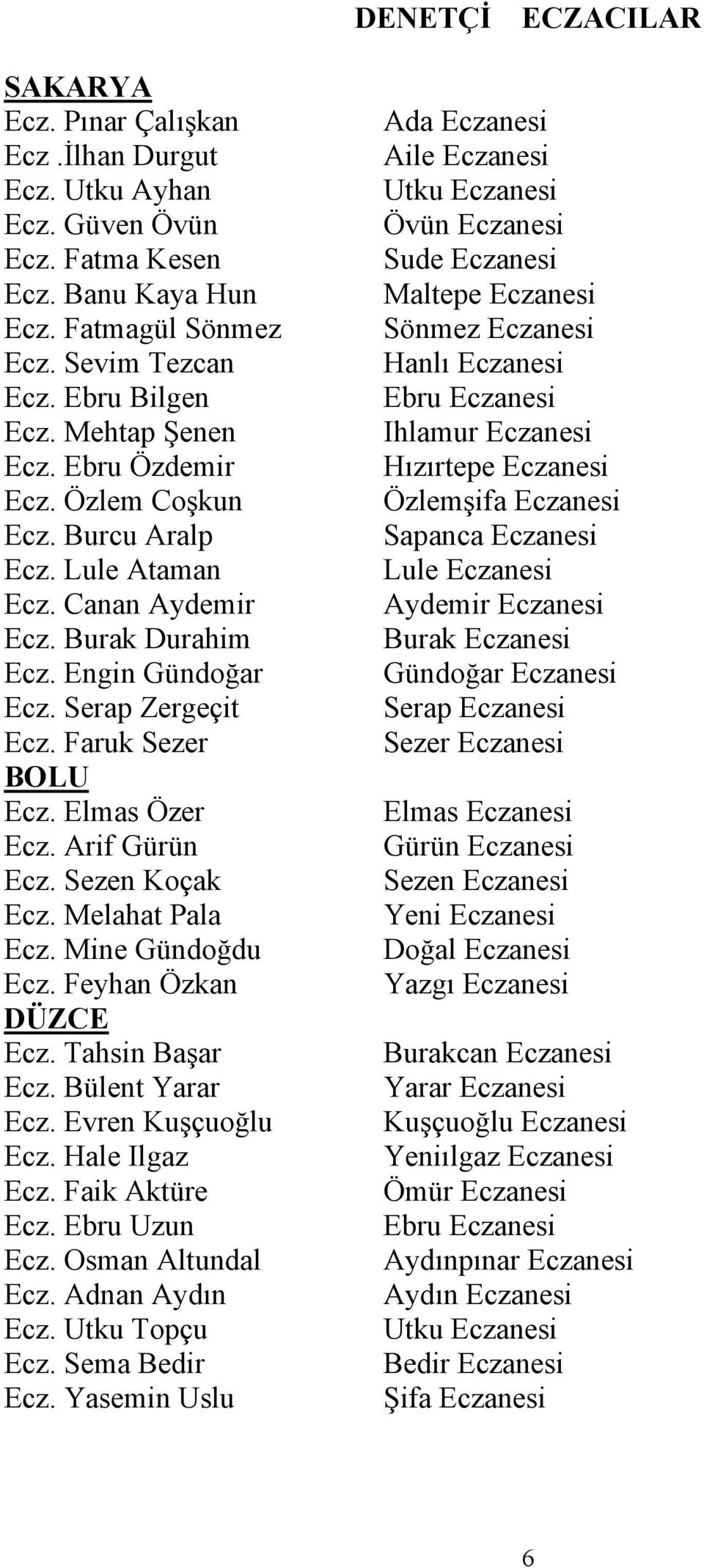 Elmas Özer Ecz. Arif Gürün Ecz. Sezen Koçak Ecz. Melahat Pala Ecz. Mine Gündoğdu Ecz. Feyhan Özkan DÜZCE Ecz. Tahsin Başar Ecz. Bülent Yarar Ecz. Evren Kuşçuoğlu Ecz. Hale Ilgaz Ecz. Faik Aktüre Ecz.