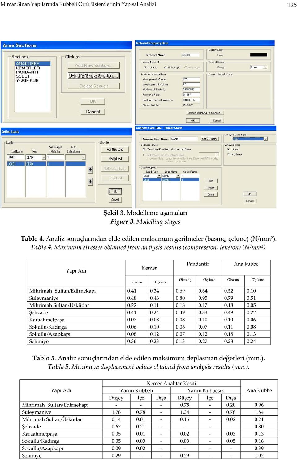 Yapı Adı Kemer Pandantif Ana kubbe σbasınç σçekme σbasınç σçekme σbasınç σçekme Mihrimah Sultan/Edirnekapı 0.41 0.34 0.69 0.64 0.52 0.10 Süleymaniye 0.48 0.46 0.80 0.95 0.79 0.