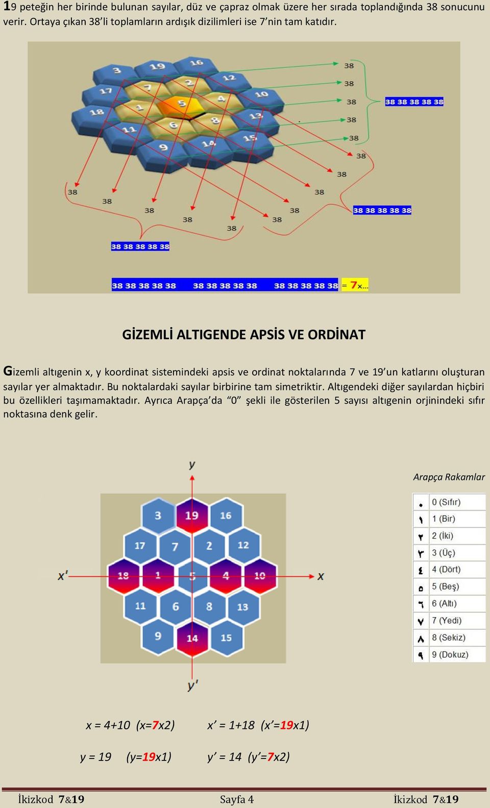 GİZEMLİ ALTIGENDE APSİS VE ORDİNAT Gizemli altıgenin x, y koordinat sistemindeki apsis ve ordinat noktalarında 7 ve 19 un katlarını oluşturan sayılar yer almaktadır.