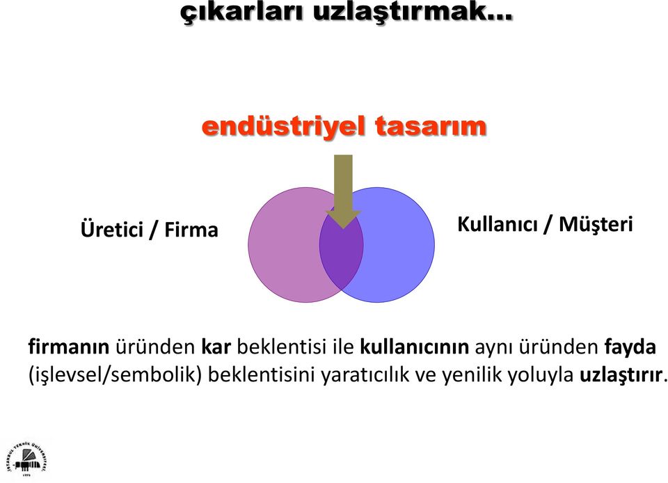 Müşteri firmanın üründen kar beklentisi ile