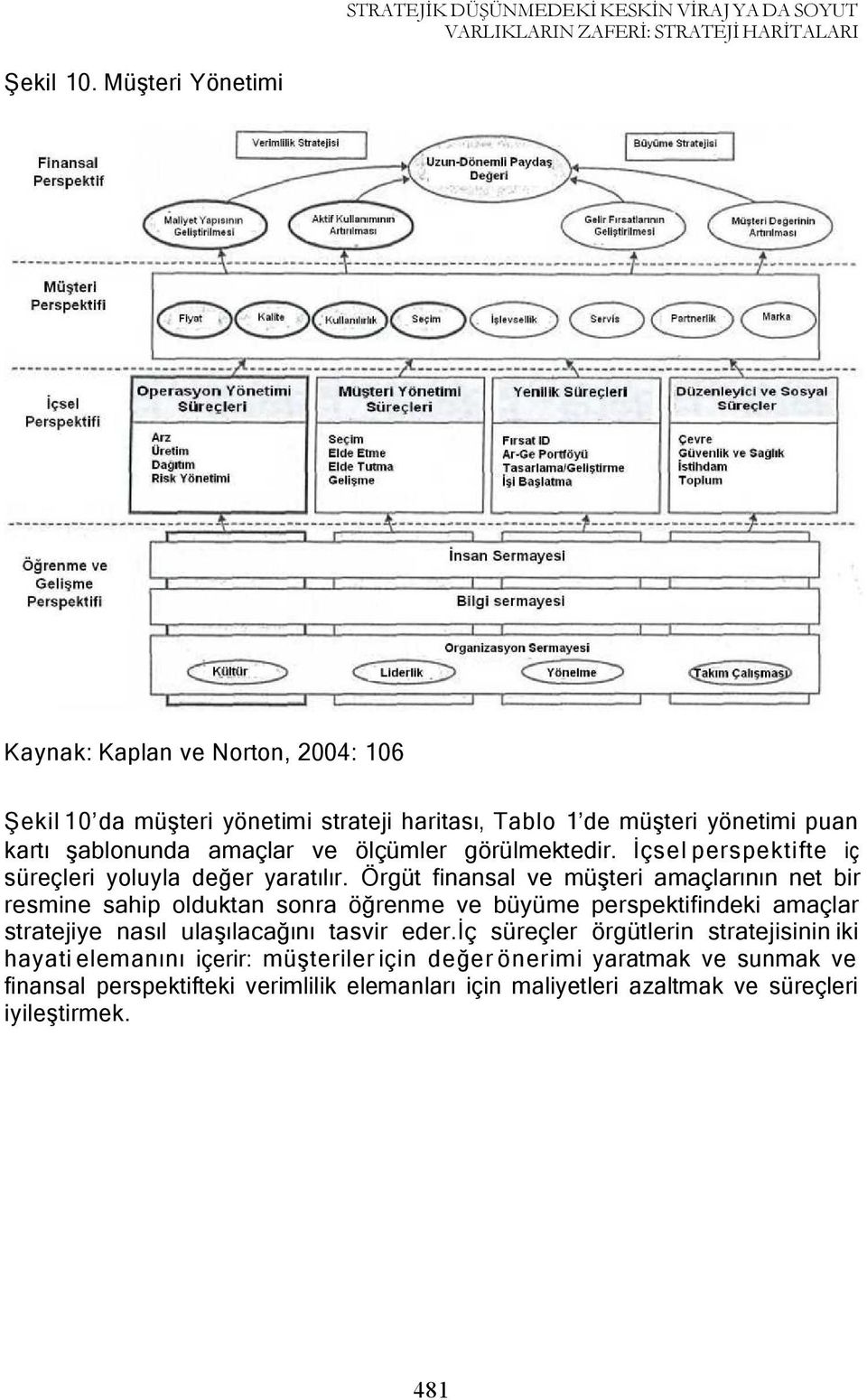 görülmektedir. İçsel perspektifte iç süreçleri yoluyla değer yaratılır.