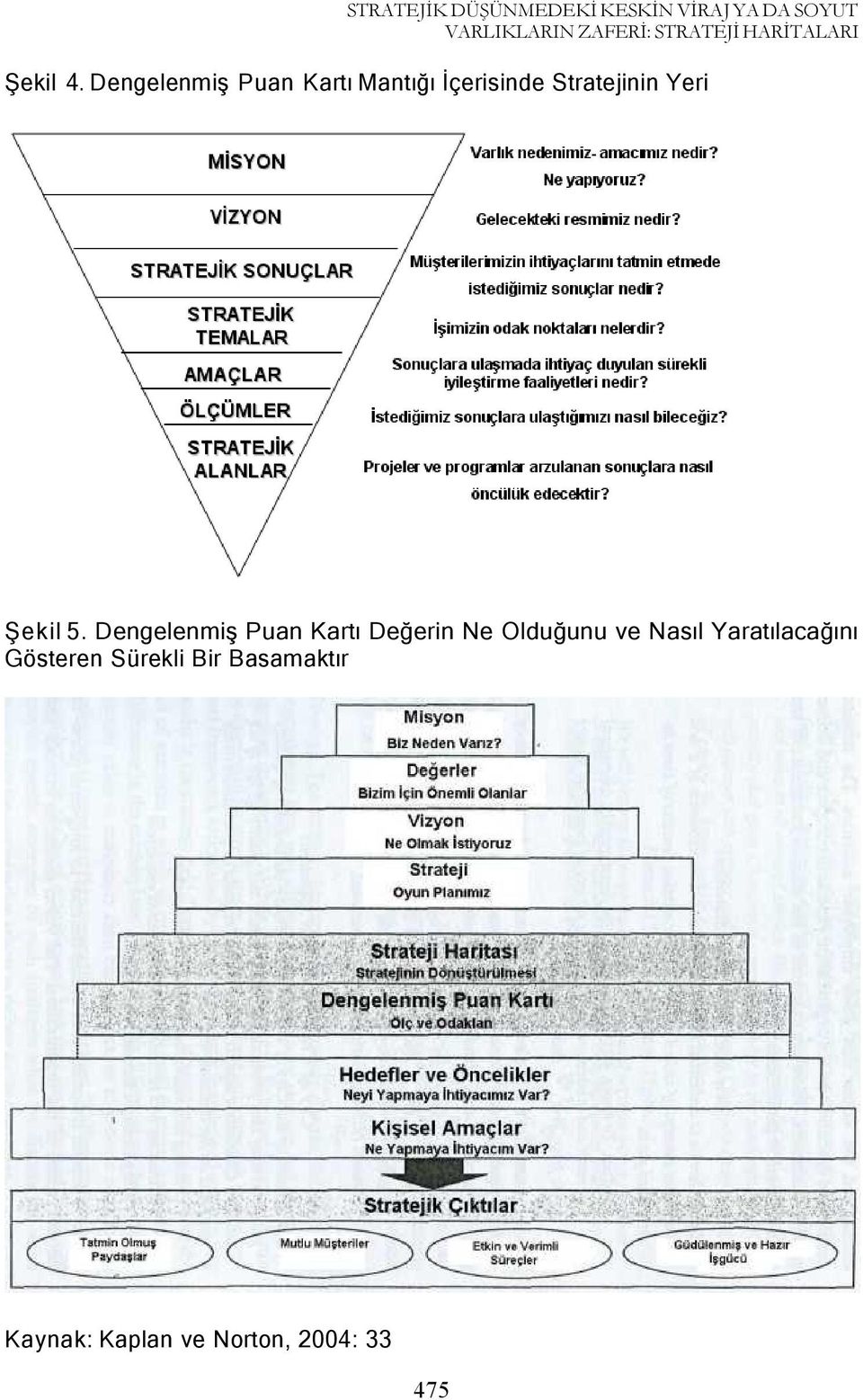 Dengelenmiş Puan Kartı Mantığı İçerisinde Stratejinin Yeri Şekil 5.