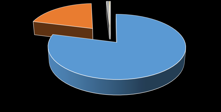 ÜRÜNLER İTİBARIYLE TÜRKİYE'NİN DENİM KUMAŞ İTHALATI 2014-2015 YILLIK Birim: ABD $ GTİP TANIM 2014 YILLIK 2015 YILLIK DEĞİŞİM % TOPLAMDA PAY % FARKLI RENKTEKİ İPLİKLERDEN DENİM; PAMUK ORANI