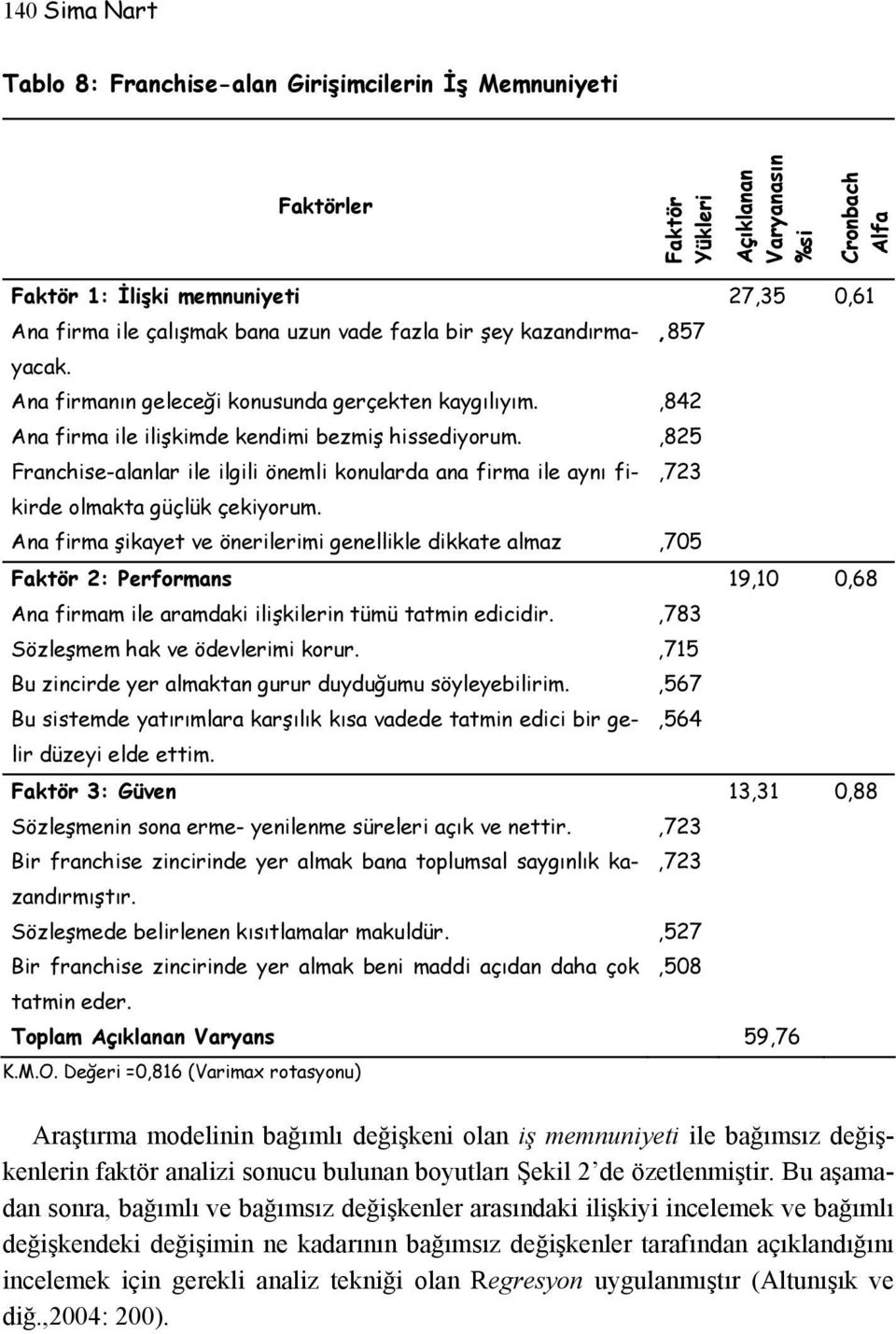 Franchise-alanlar ile ilgili önemli konularda ana firma ile aynı fikirde olmakta güçlük çekiyorum.