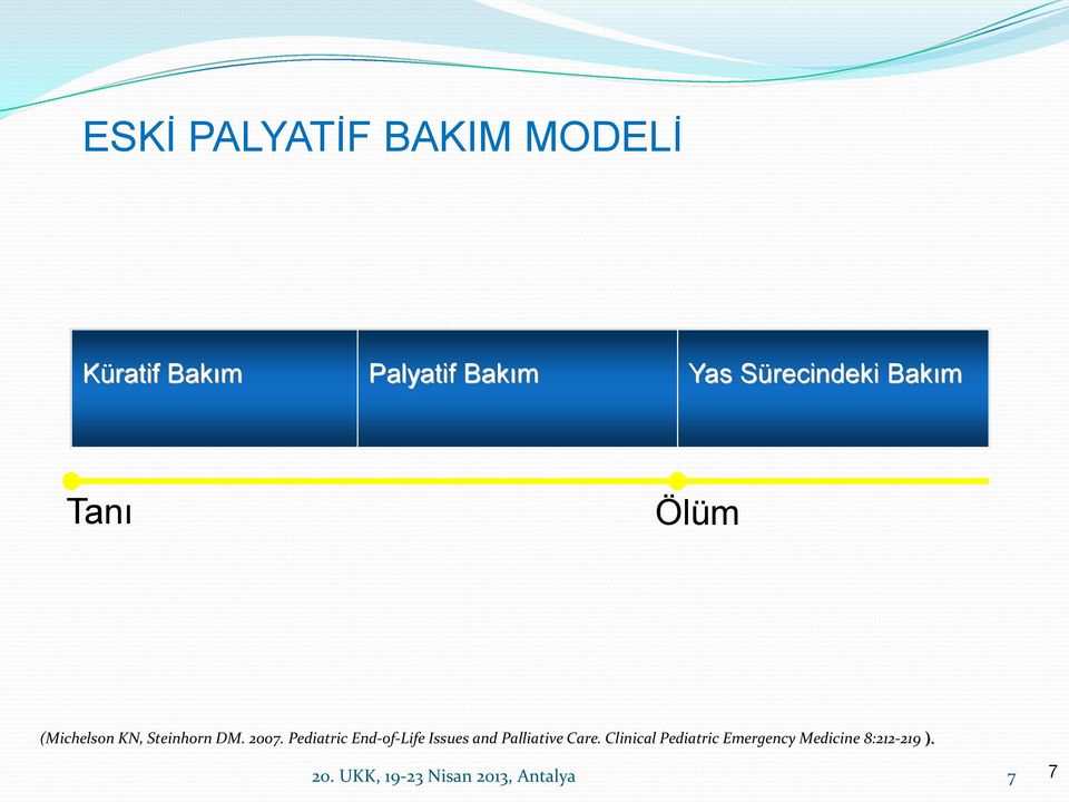 Pediatric End-of-Life Issues and Palliative Care.