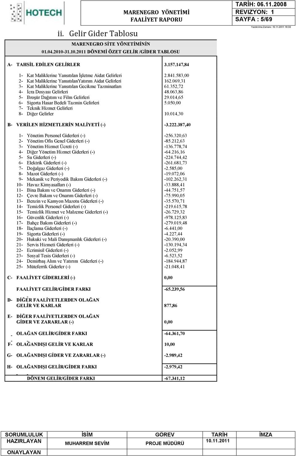 352,72 4- Ġcra Dosyası Gelirleri 48.063,86 5- BroĢür Dağıtım ve Film Gelirleri 29.014,65 6- Sigorta Hasar Bedeli Tazmin Gelirleri 5.050,00 7- Teknik Hizmet Gelirleri 8- Diğer Gelirler 10.