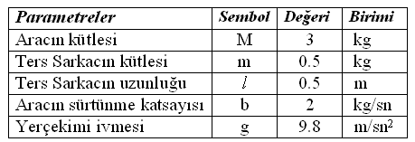 ifadesi elde edilir.