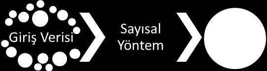 3. HATA Bir denklem veya problemin çözümünde kullanılan sayısal yöntem belli bir giriş verisini işleme tabi tutarak çözüme ulaşır.