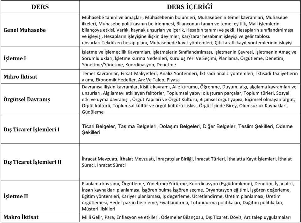 işleyişi, Hesapların işleyişine ilişkin deyimler, Kar/zarar hesabının işleyişi ve gelir tablosu unsurları,tekdüzen hesap planı, Muhasebede kayıt yöntemleri, Çift taraflı kayıt yöntemlerinin işleyişi