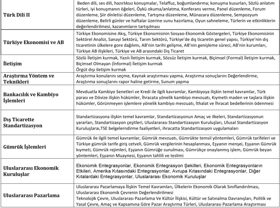 Panel düzenleme, Forum düzenleme, Şiir dinletisi düzenleme, Tartışma düzenleme, Münazara düzenleme, Sempozyum düzenleme, Belirli günler ve haftalar üzerine sunu hazırlama, Oyun sahneleme, Türlerin ve