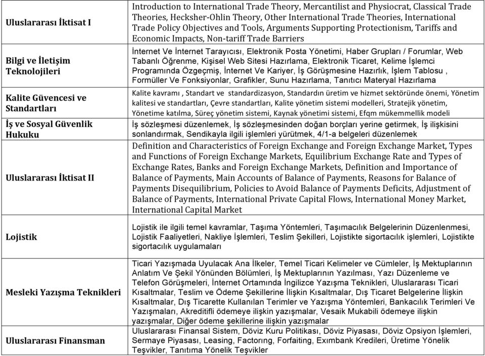 and Tools, Arguments Supporting Protectionism, Tariffs and Economic Impacts, Non- tariff Trade Barriers İnternet Ve İnternet Tarayıcısı, Elektronik Posta Yönetimi, Haber Grupları / Forumlar, Web