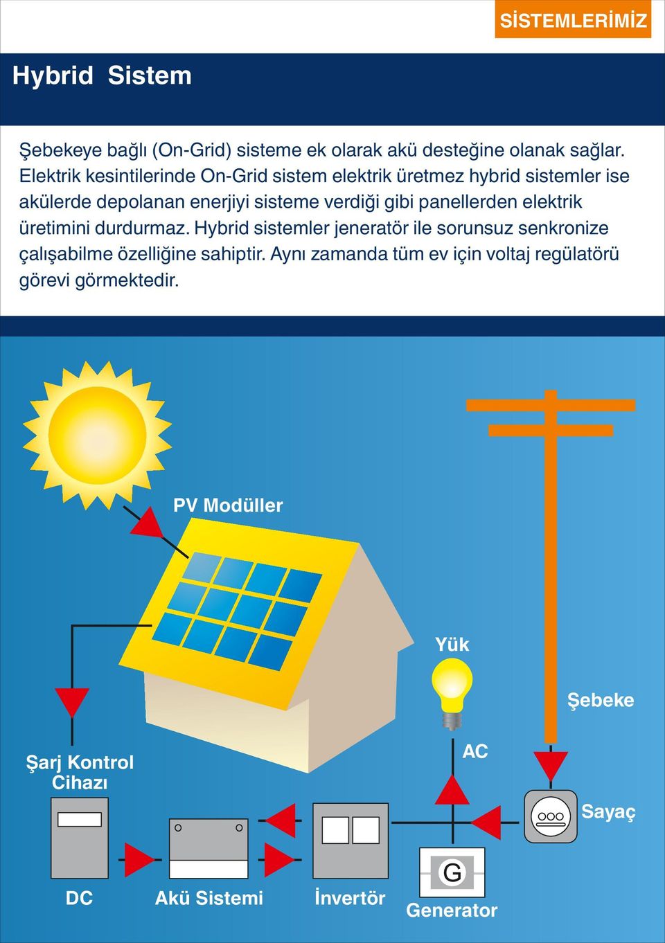 gibi panellerden elektrik üretimini durdurmaz.