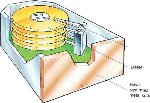 SABİT DİSKLER Sabit diskler metalden yapılmıştır. Bilgisayarın içine yerleştirilmişlerdir.