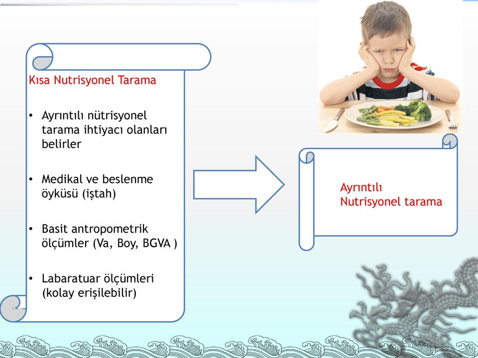 (iştah) Ayrıntılı Nutrisyonel tarama Basit antropometrik