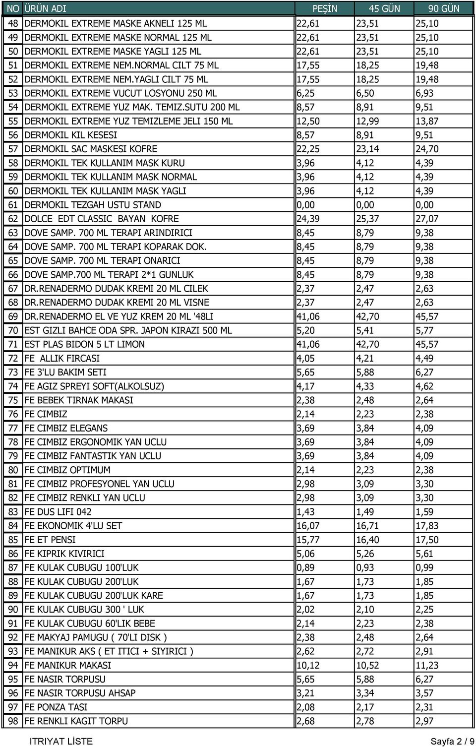 SUTU 200 ML 8,57 8,91 9,51 55 DERMOKIL EXTREME YUZ TEMIZLEME JELI 150 ML 12,50 12,99 13,87 56 DERMOKIL KIL KESESI 8,57 8,91 9,51 57 DERMOKIL SAC MASKESI KOFRE 22,25 23,14 24,70 58 DERMOKIL TEK