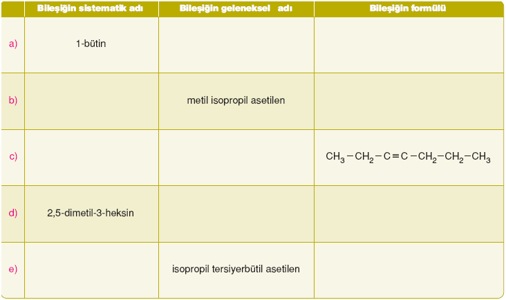 SORU 5.) Aşağıda bazı alkinlerin sistematik adı, geleneksel adı ve formülü verilmiştir. Tablodaki boşlukları uygun şekilde doldurunuz. SORU 6.