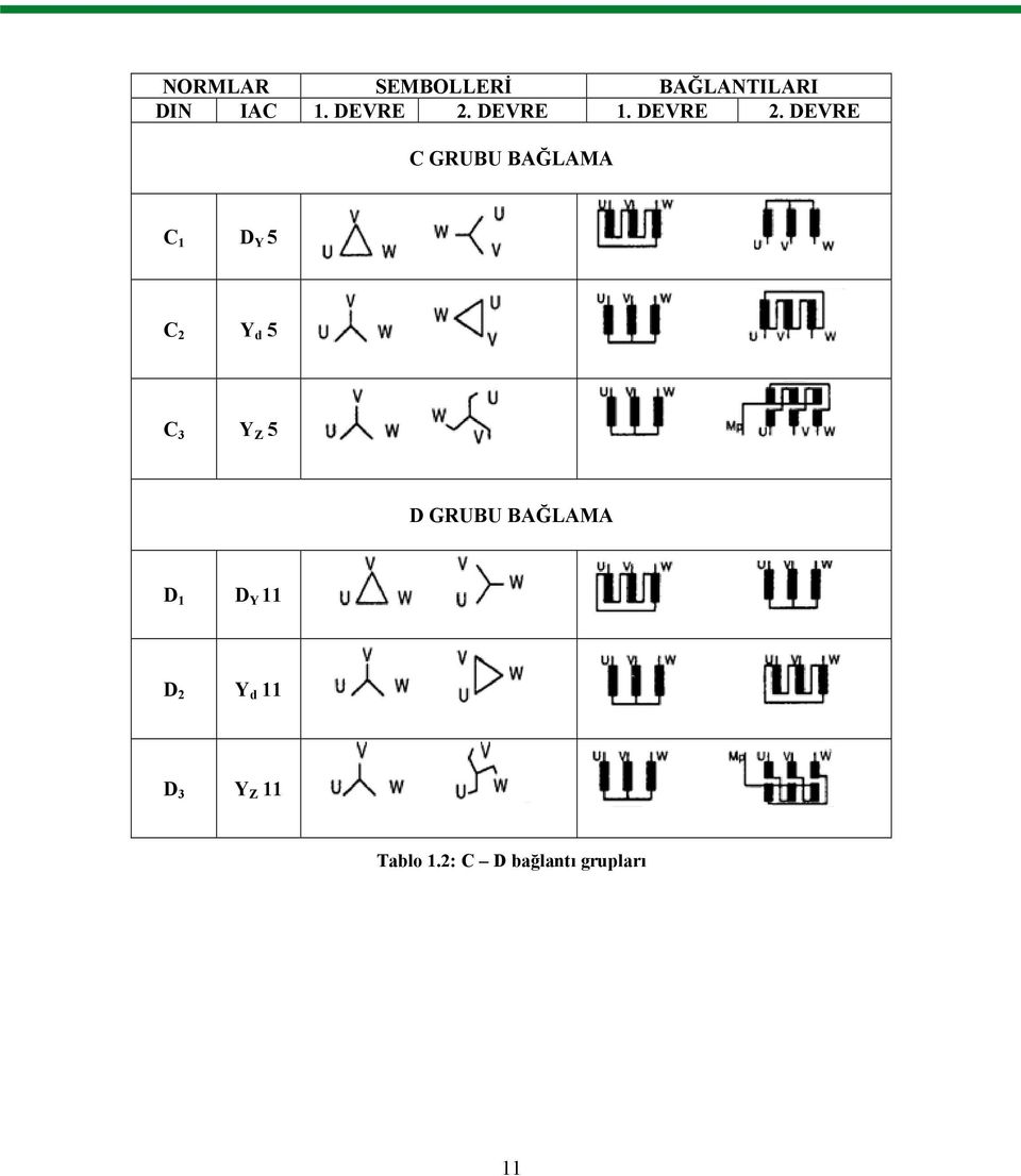 DEVRE C GRUBU BAĞLAMA C 1 D Y 5 C 2 Y d 5 C 3 Y Z 5