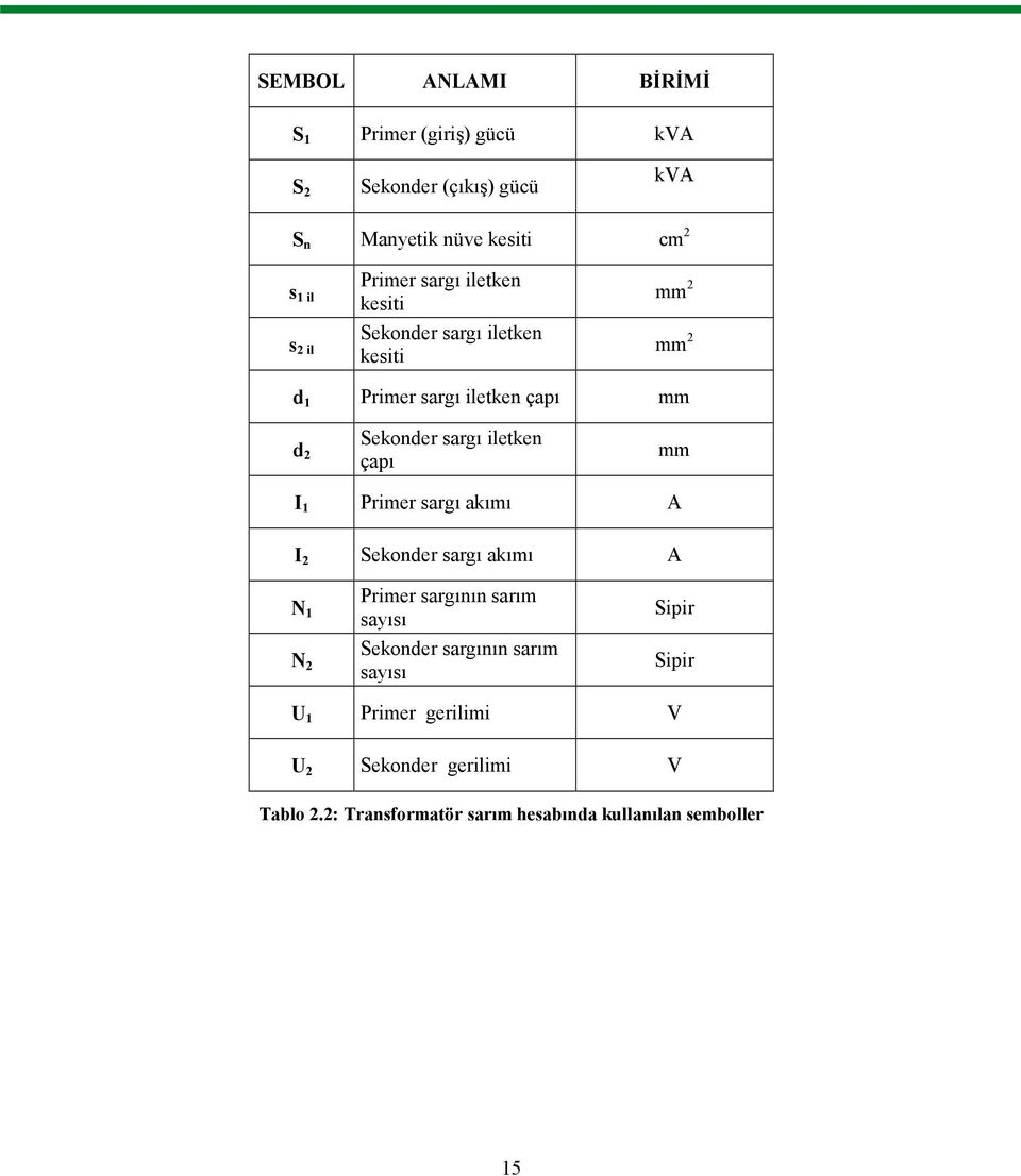 iletken çapı mm I 1 Primer sargı akımı A I 2 Sekonder sargı akımı A N 1 N 2 Primer sargının sarım sayısı Sekonder sargının