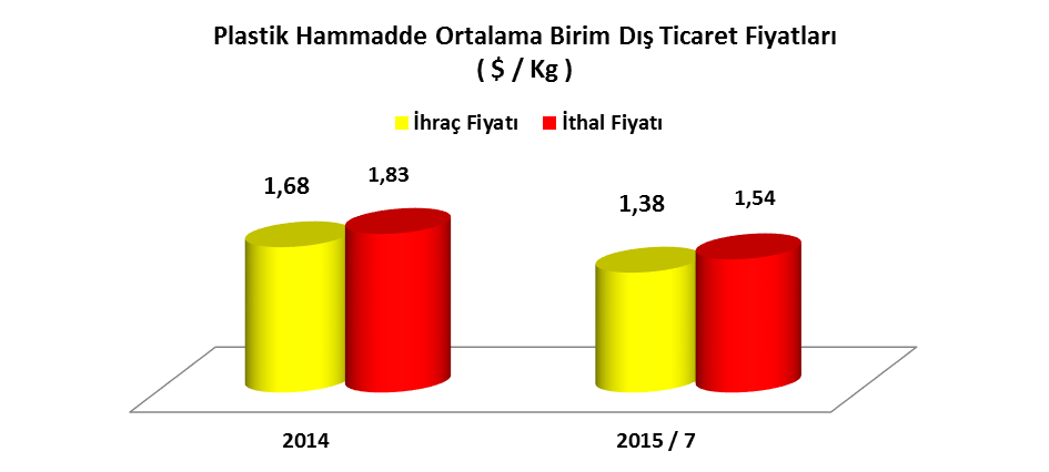 Romanya 19 30 3 3 Irak 10 17 2 3 10 Ülke 363 609 54 54 10 Ülke 207 285 51 51 Diğerleri 307 515 46 46 Diğerleri 196 274 49 49 Toplam 670 1.