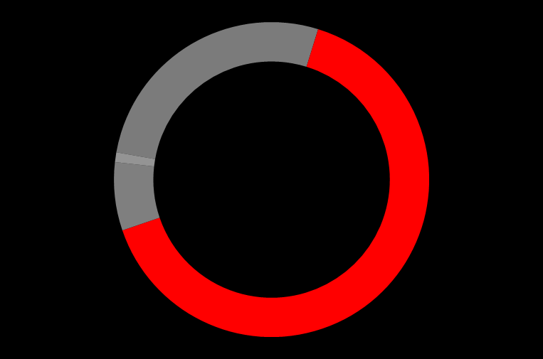 Tecrübeli ve Kalifiye İşgücü %17 Lise Teknik Lise ve Meslek Lisesi Yüksek Lisans %22 Lisans %71